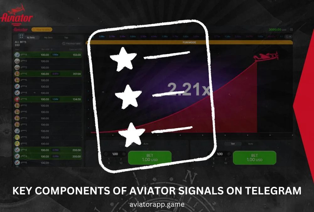 Key Components of Aviator Signals on Telegram